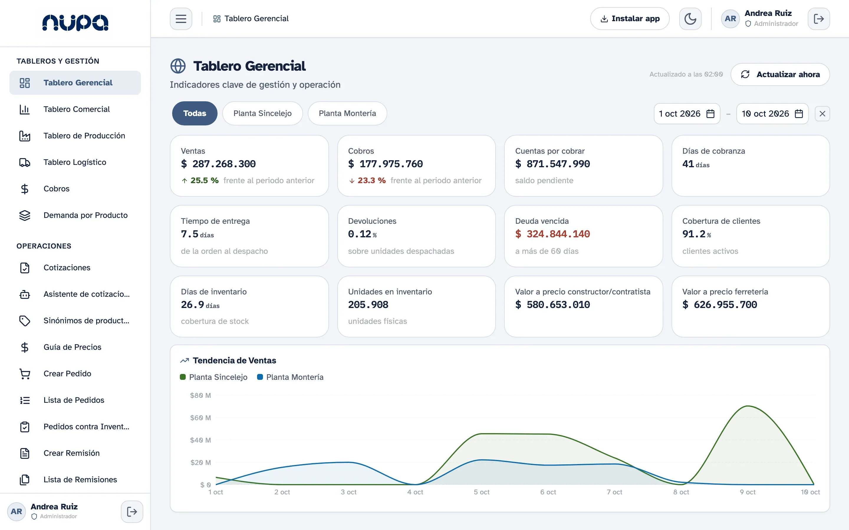 Tablero gerencial de Kembrio en el computador